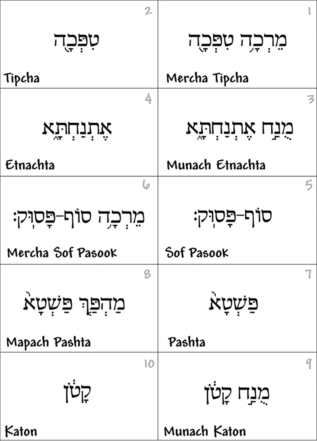 Haftarah Trope | Beth Hillel Bnai Emunah